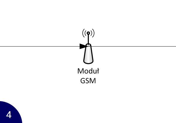 Moduł GSM
