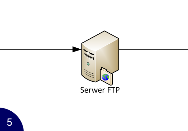 Serwer FTP